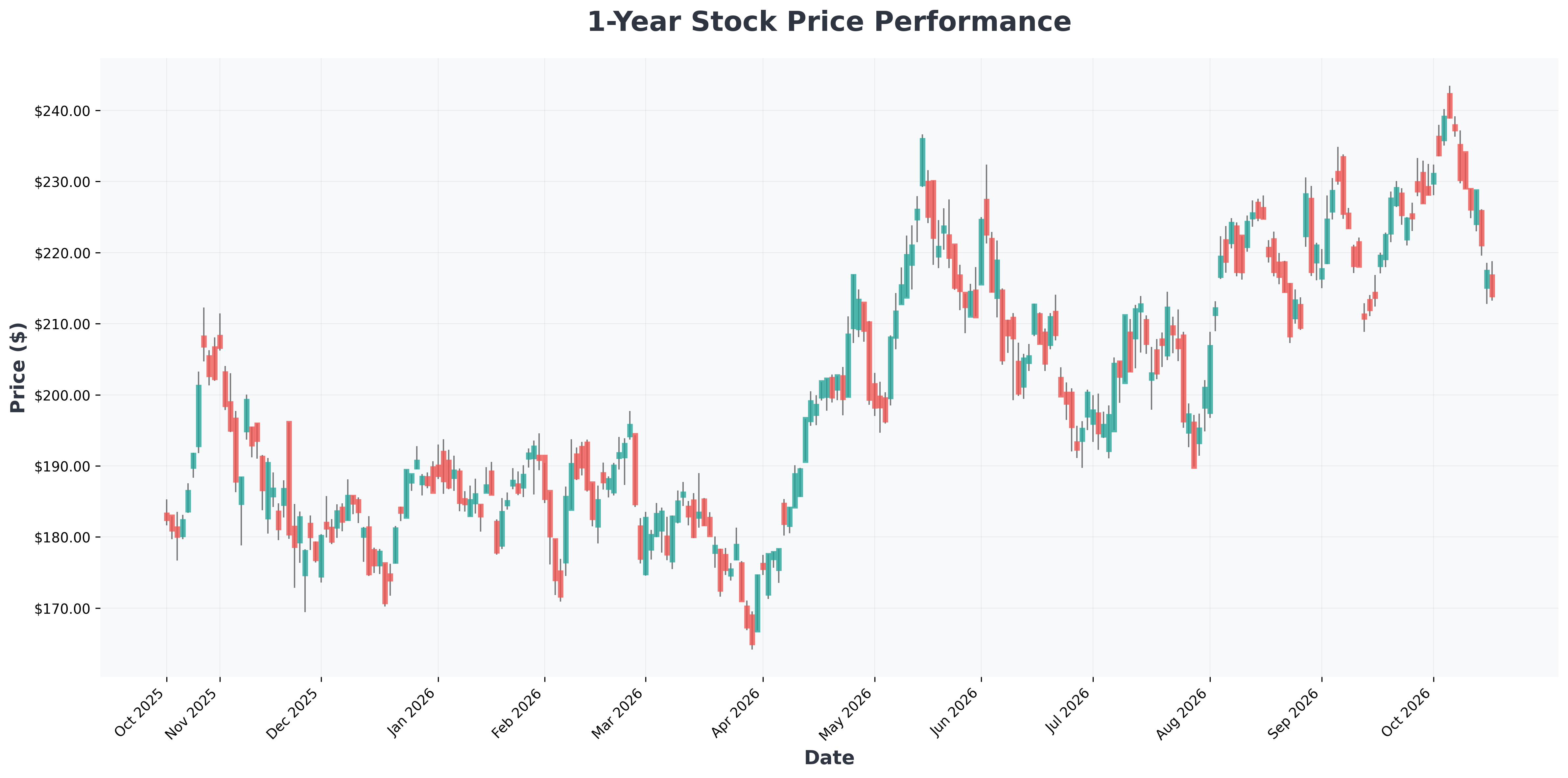 ai-invisible-winners-rule-breakers-2026-NVDA-year1-chart