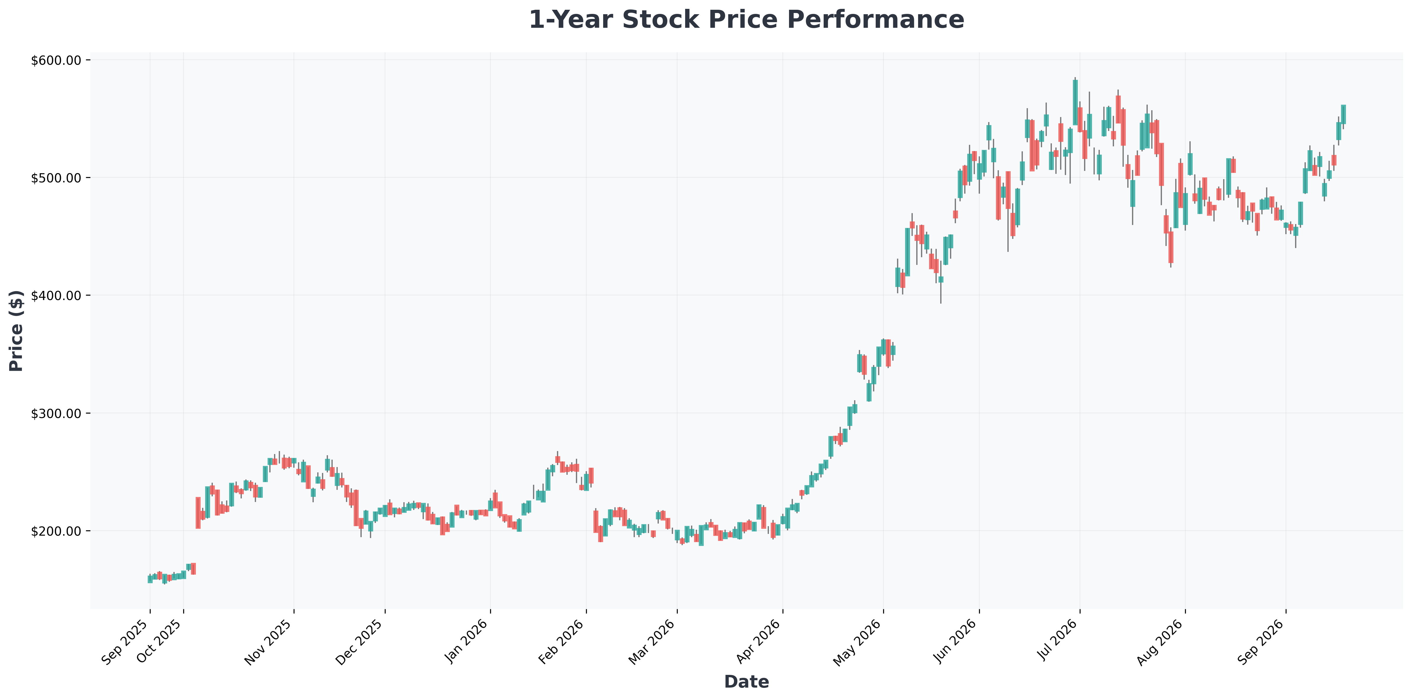 arm-holdings-ai-chip-race-hidden-winner-deep-dive-AMD-year1-chart