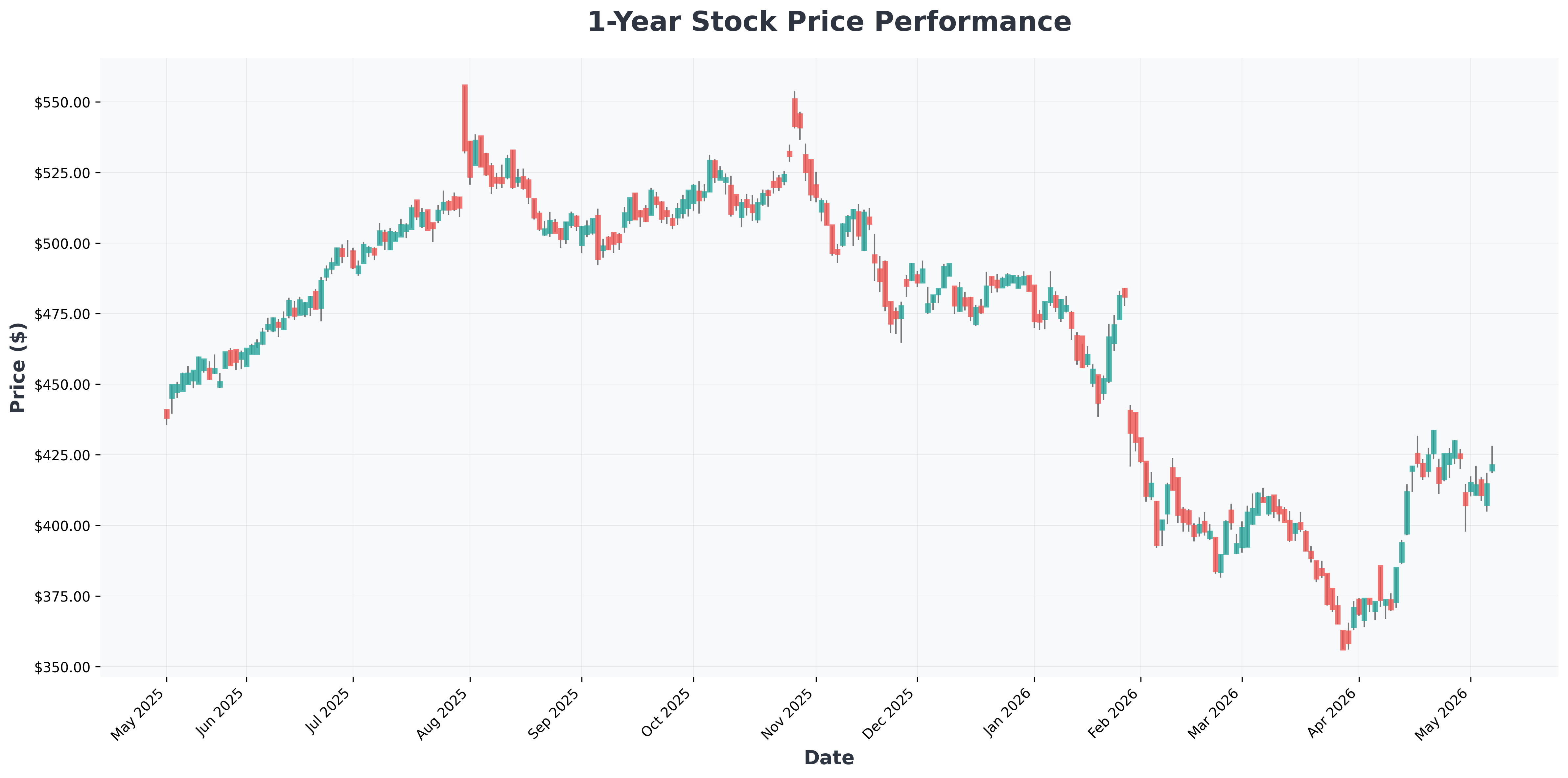 computer-vision-healthcare-market-33-billion-2036-forecast-MSFT-year1-chart