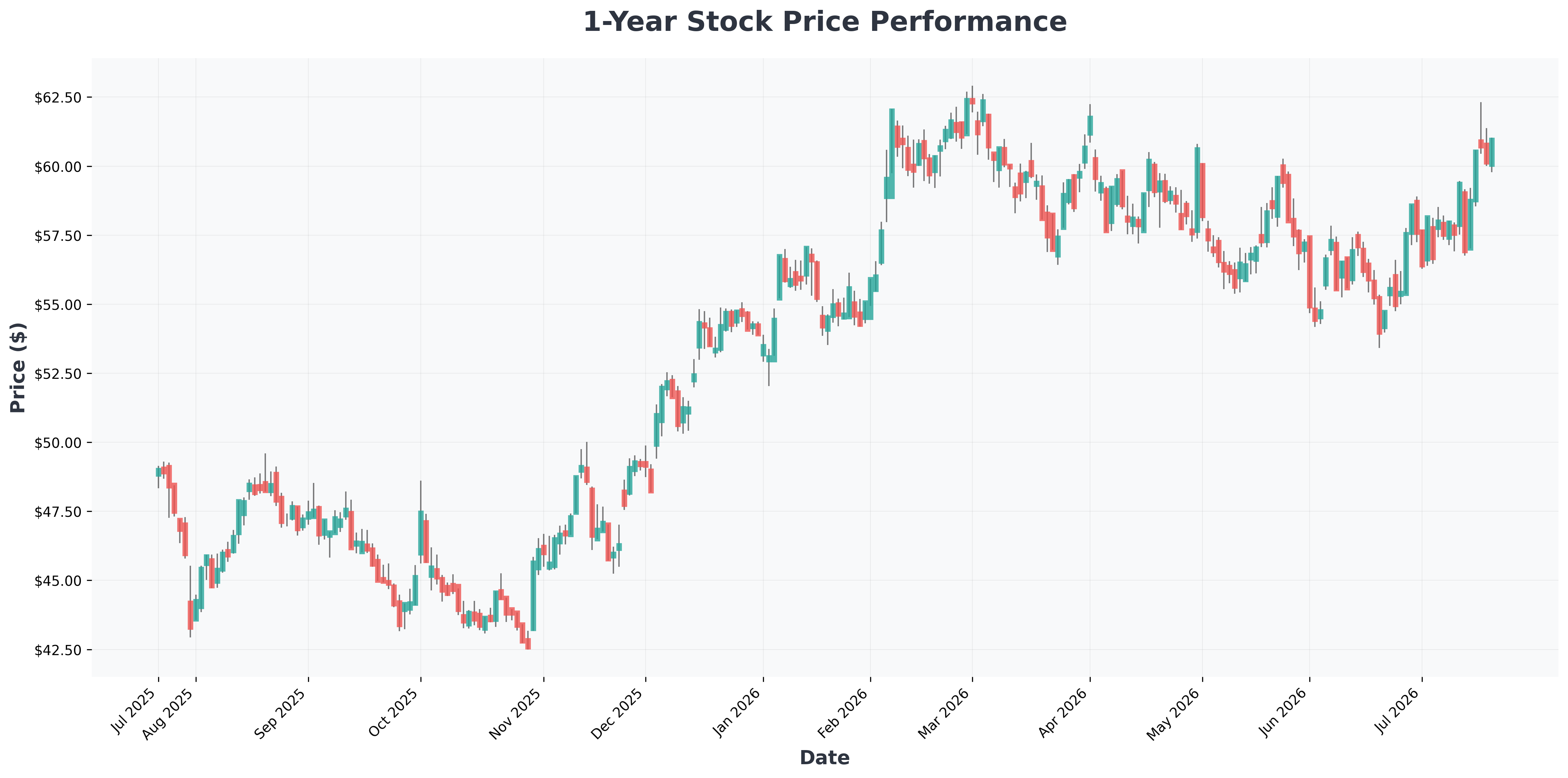 crispr-therapeutics-cathie-wood-cart-t-cell-investment-analysis-BMY-year1-chart