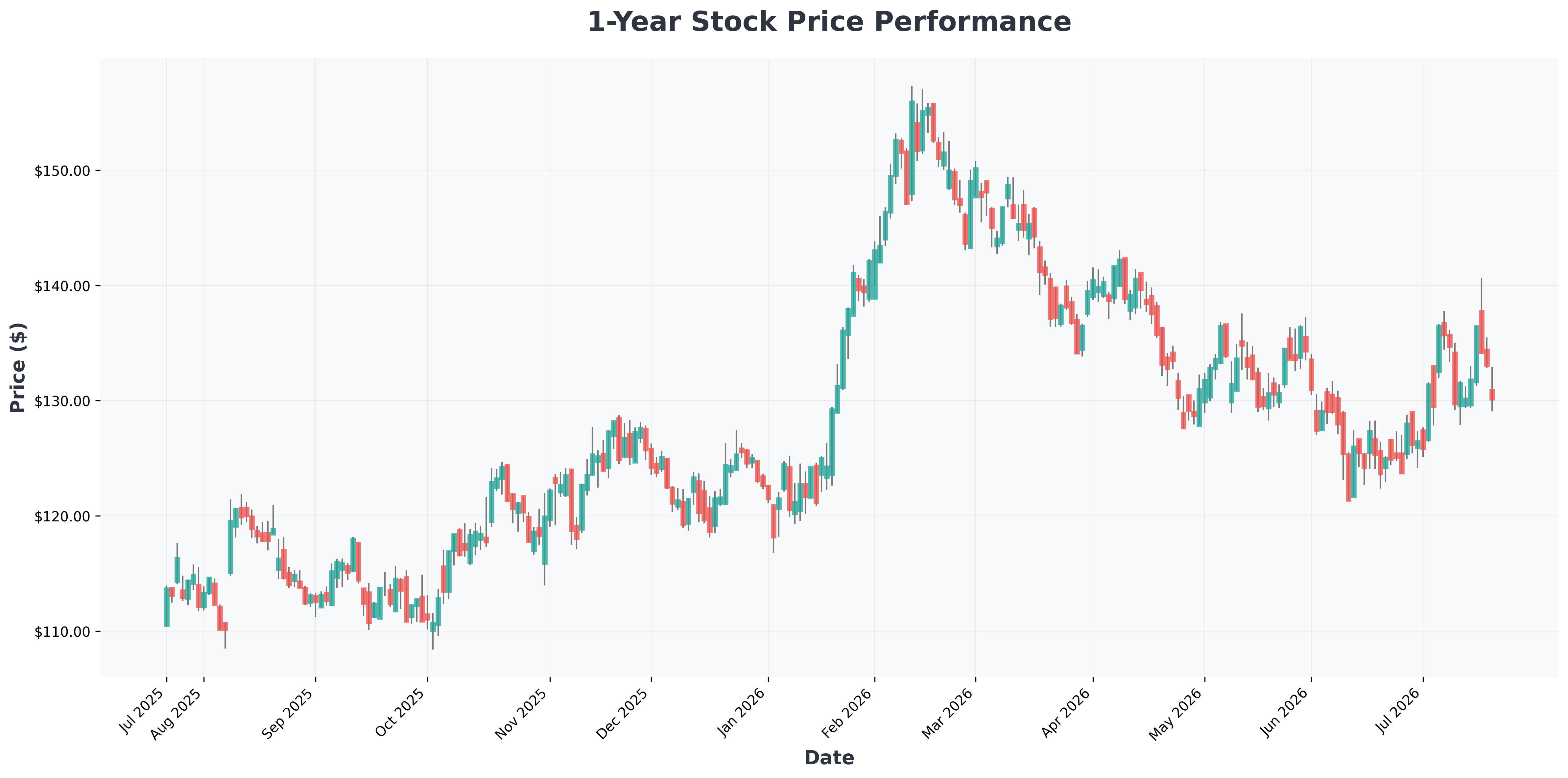 crispr-therapeutics-cathie-wood-gene-editing-cart-t-cell-investment-analysis-GILD-year1-chart