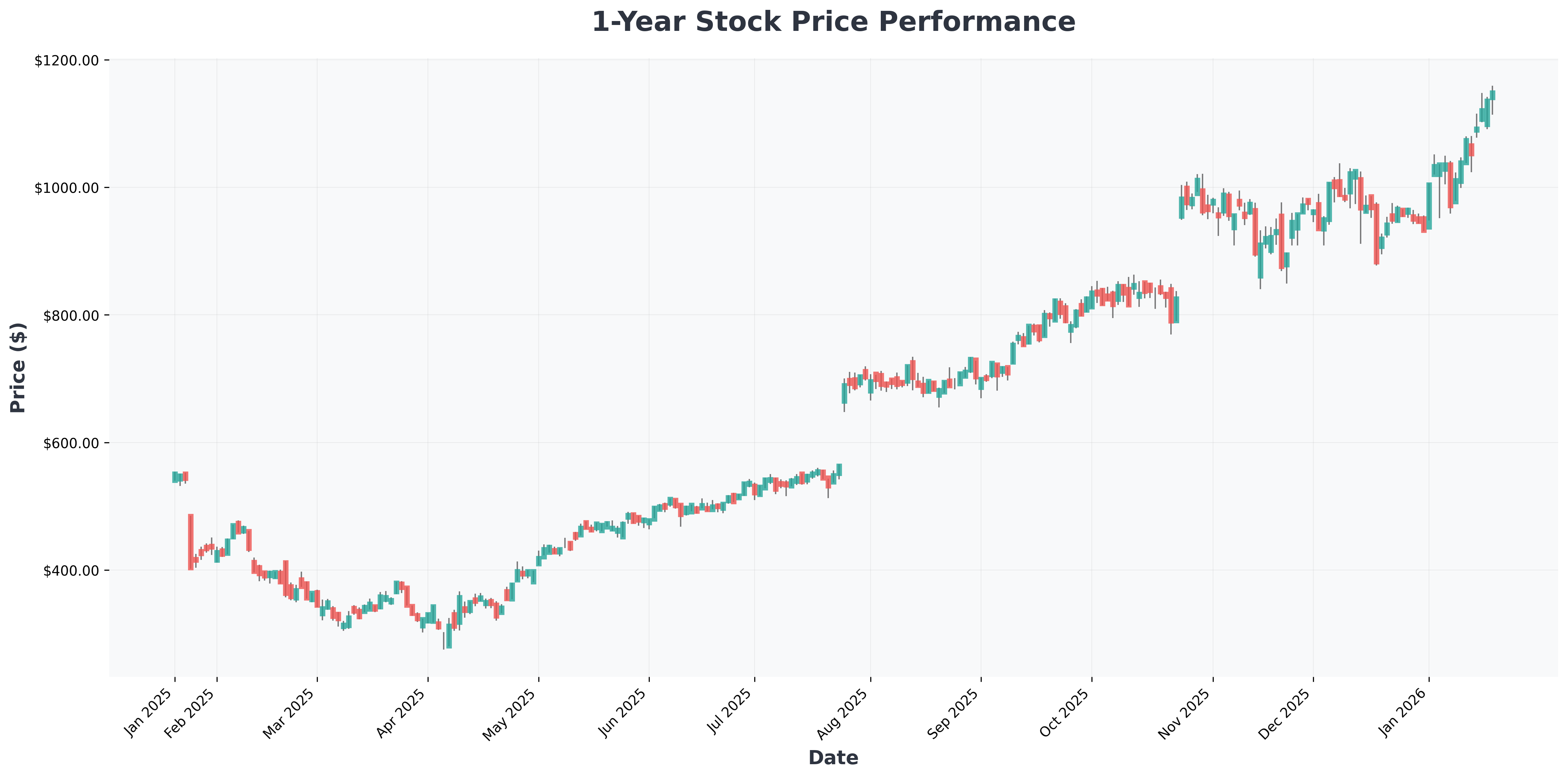 data-center-power-energy-investment-opportunities-FIX-year1-chart