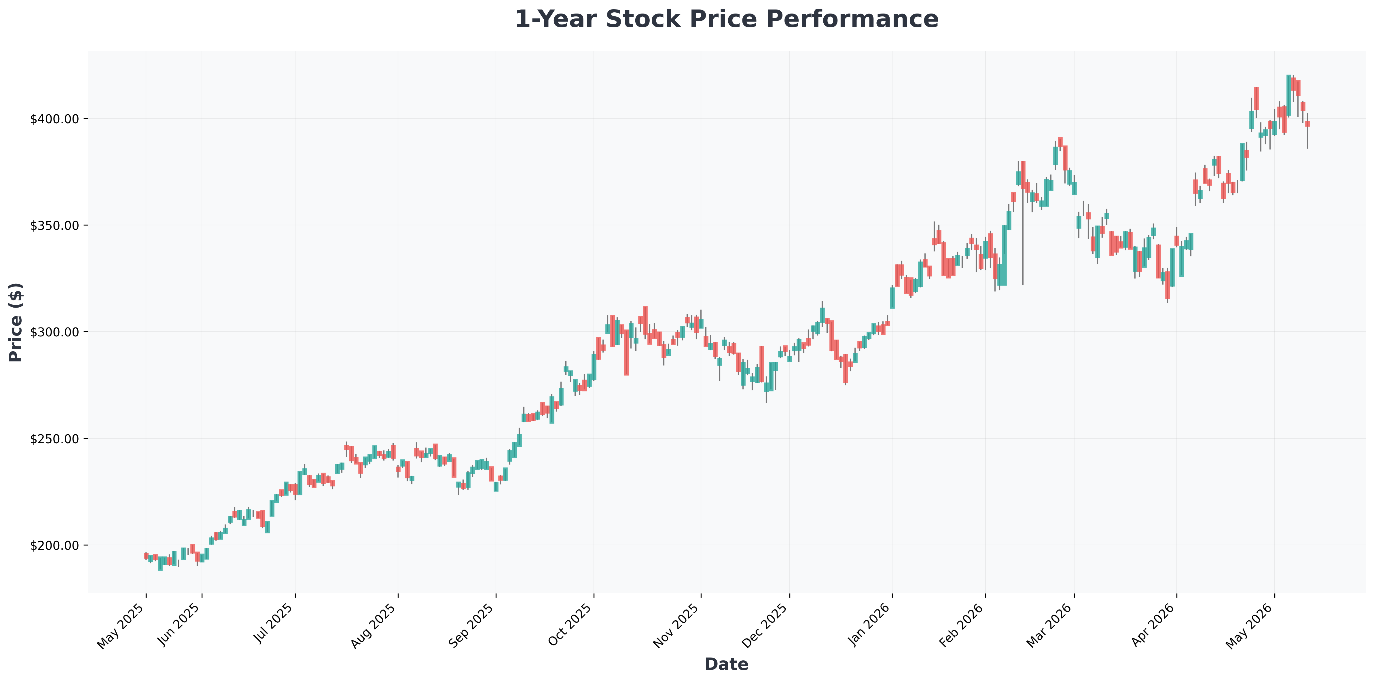 dow-jones-sp-500-nasdaq-futures-trump-china-trade-nvidia-ai-market-analysis-TSM-year1-chart