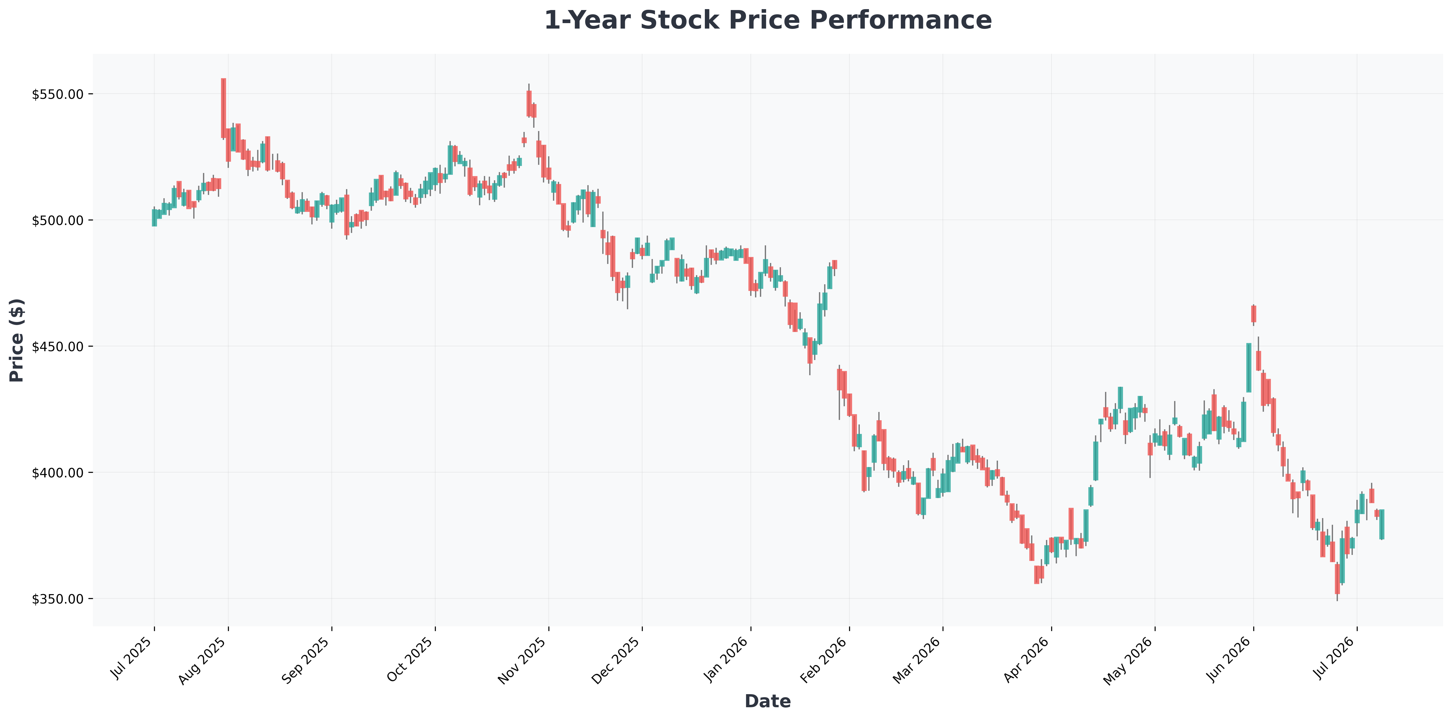 generative-ai-music-market-analysis-2026-MSFT-year1-chart