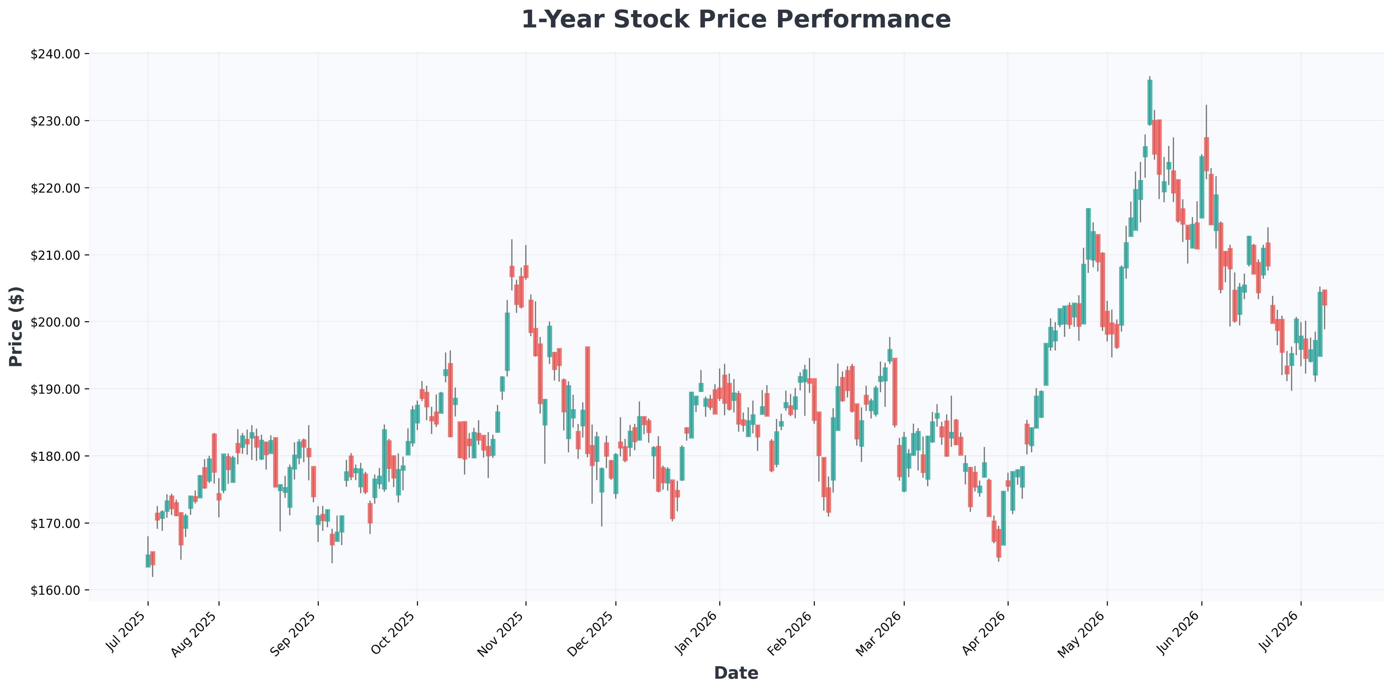 generative-ai-music-market-report-2026-analysis-growth-trends-NVDA-year1-chart