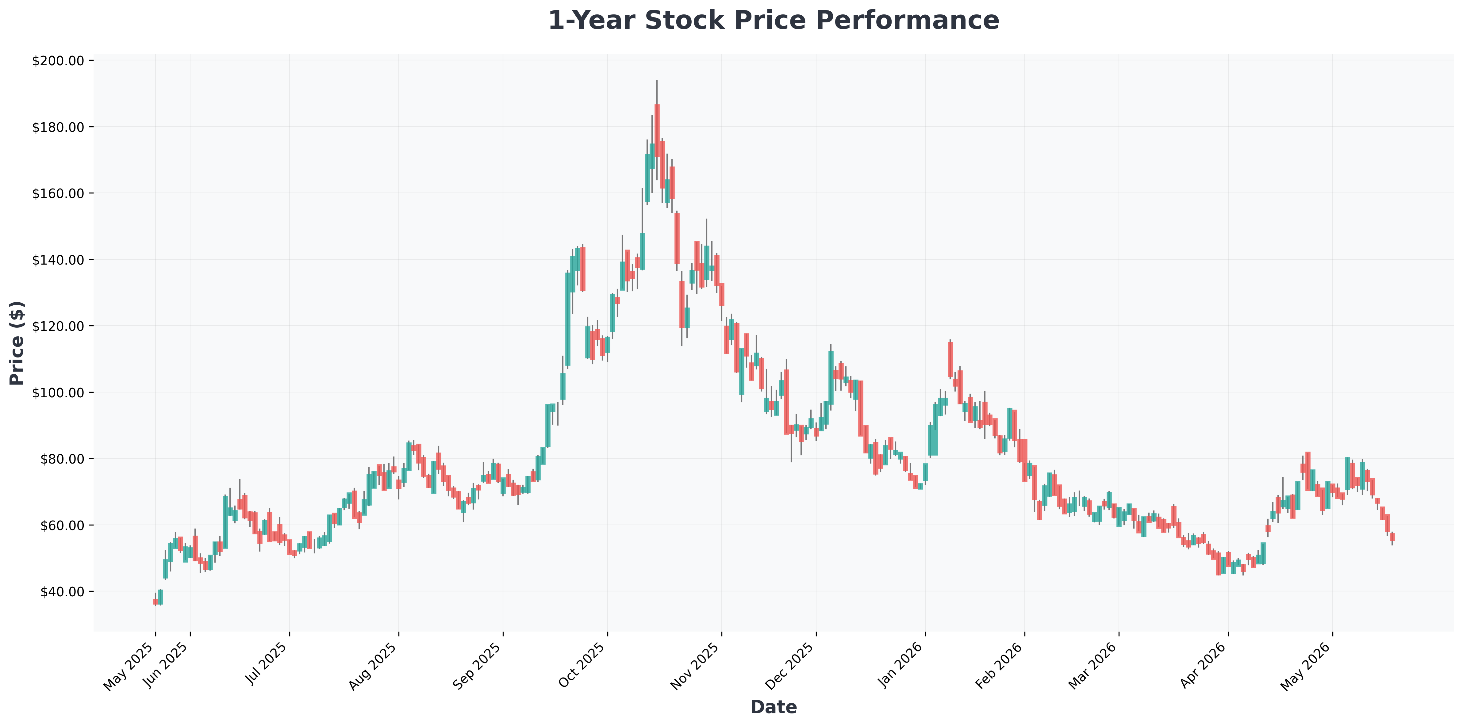 global-nuclear-smr-market-2026-2046-golden-age-analysis-OKLO-year1-chart
