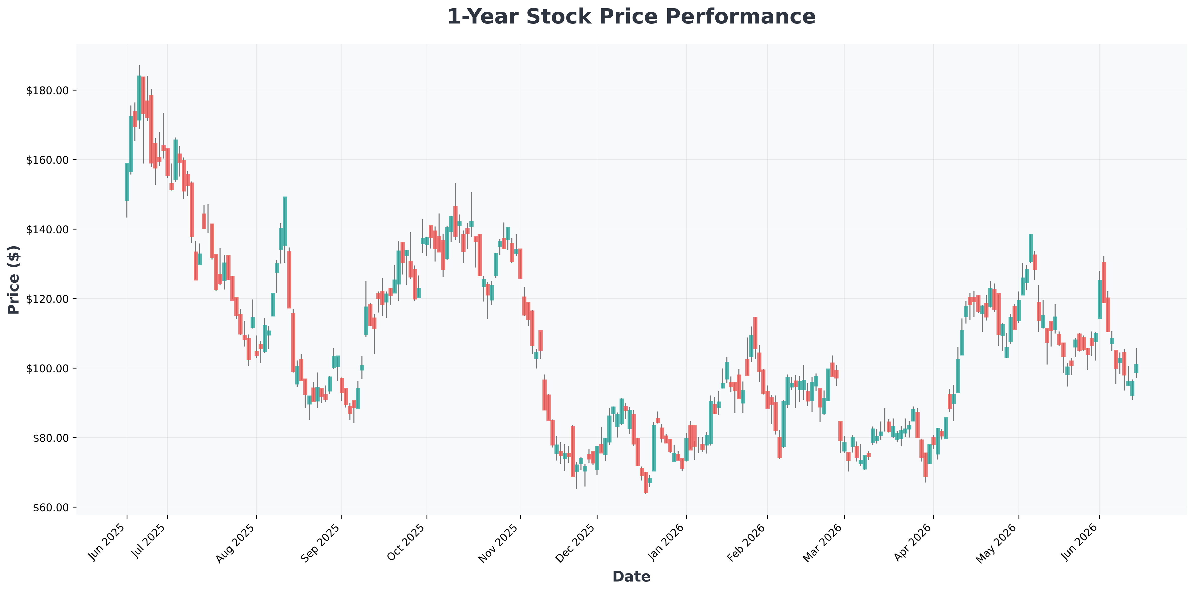 gpu-asset-class-investment-guide-CRWV-year1-chart