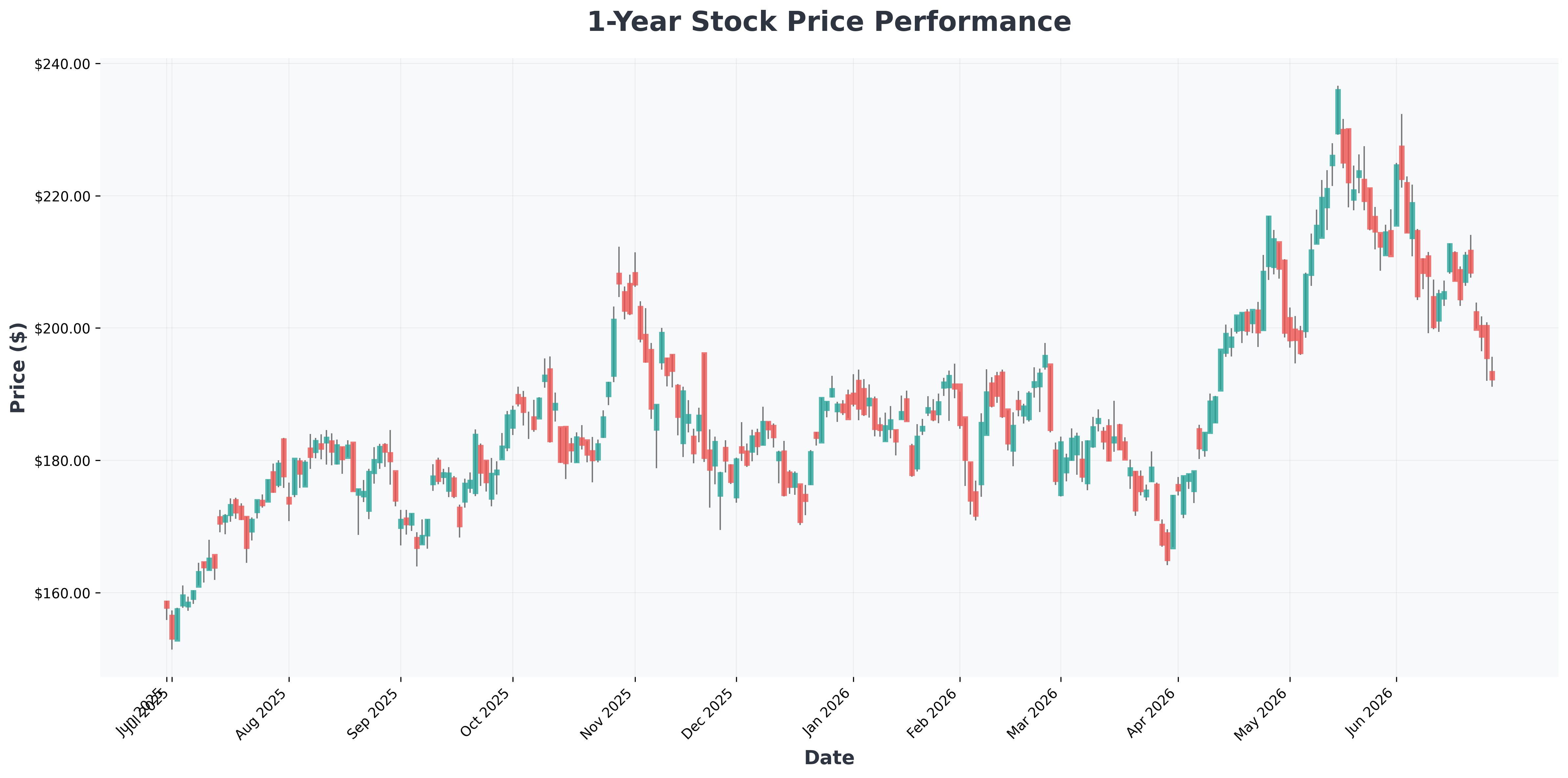 high-dividend-stocks-sustainable-yield-analysis-NVDA-year1-chart