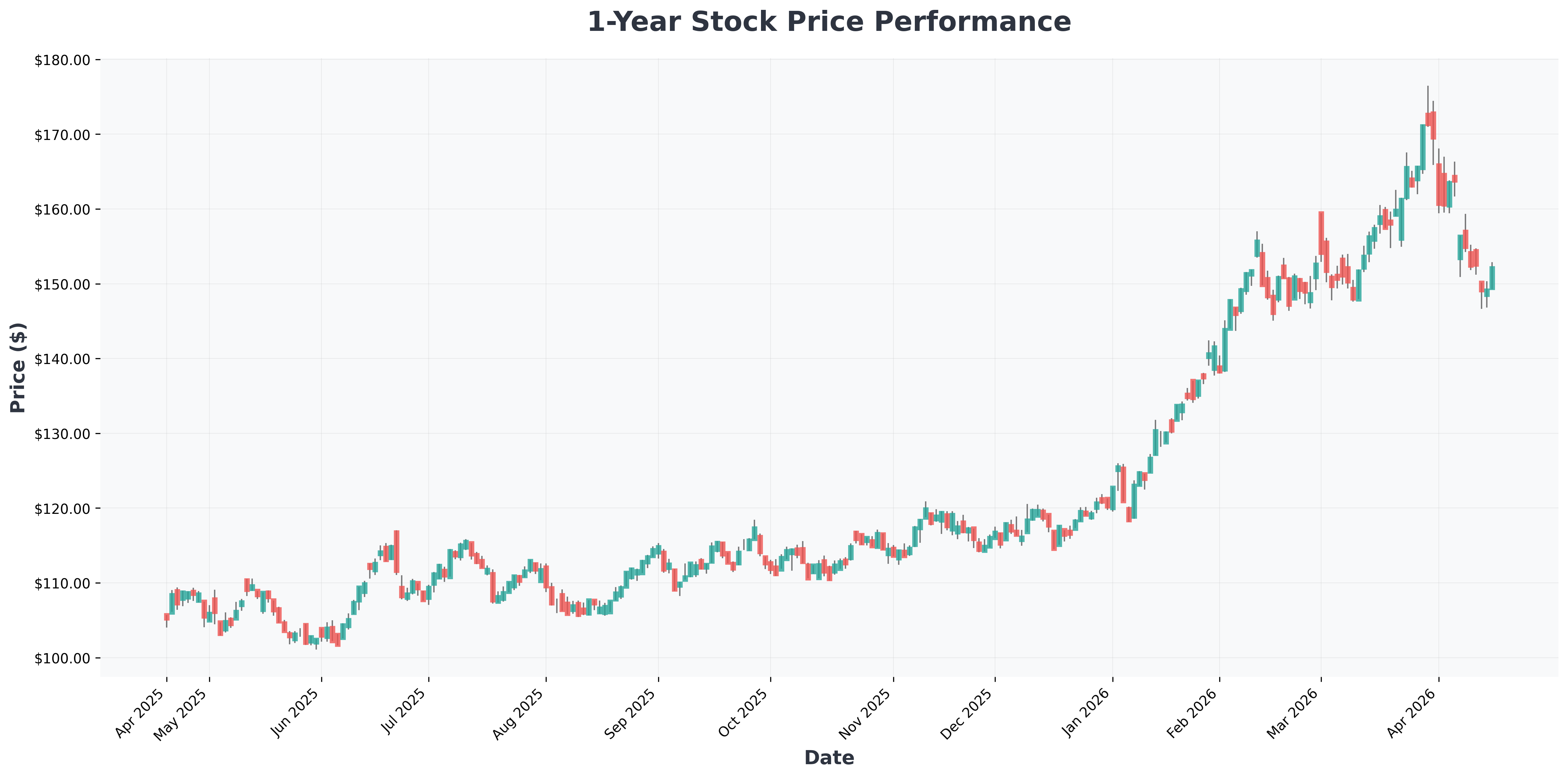 iran-strait-of-hormuz-reopening-oil-crash-airline-stocks-XOM-year1-chart