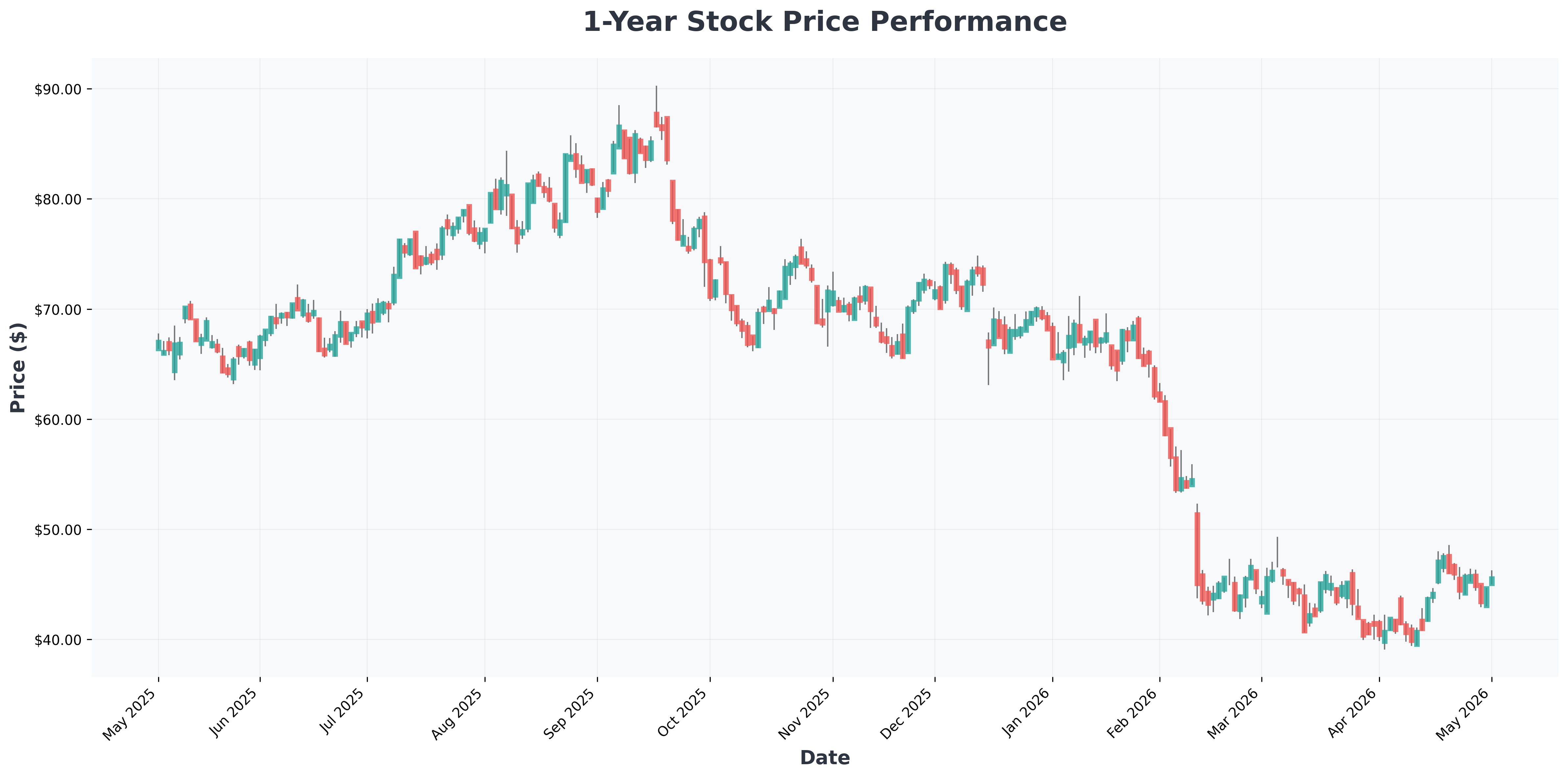 lufax-holding-lu-securities-class-action-lawsuit-deadline-ZG-year1-chart