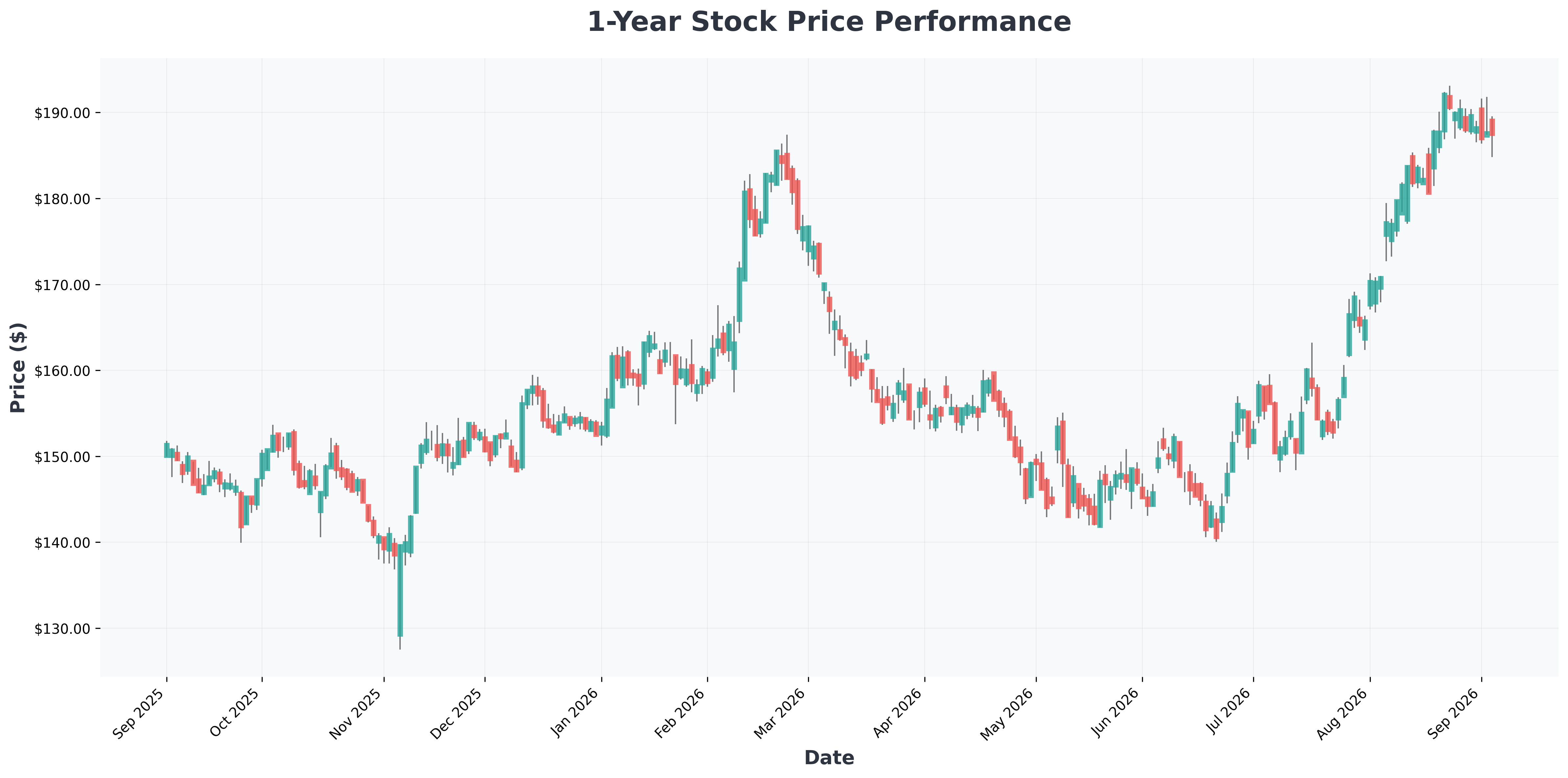 multiplex-assays-market-2026-deep-dive-analysis-BDX-year1-chart