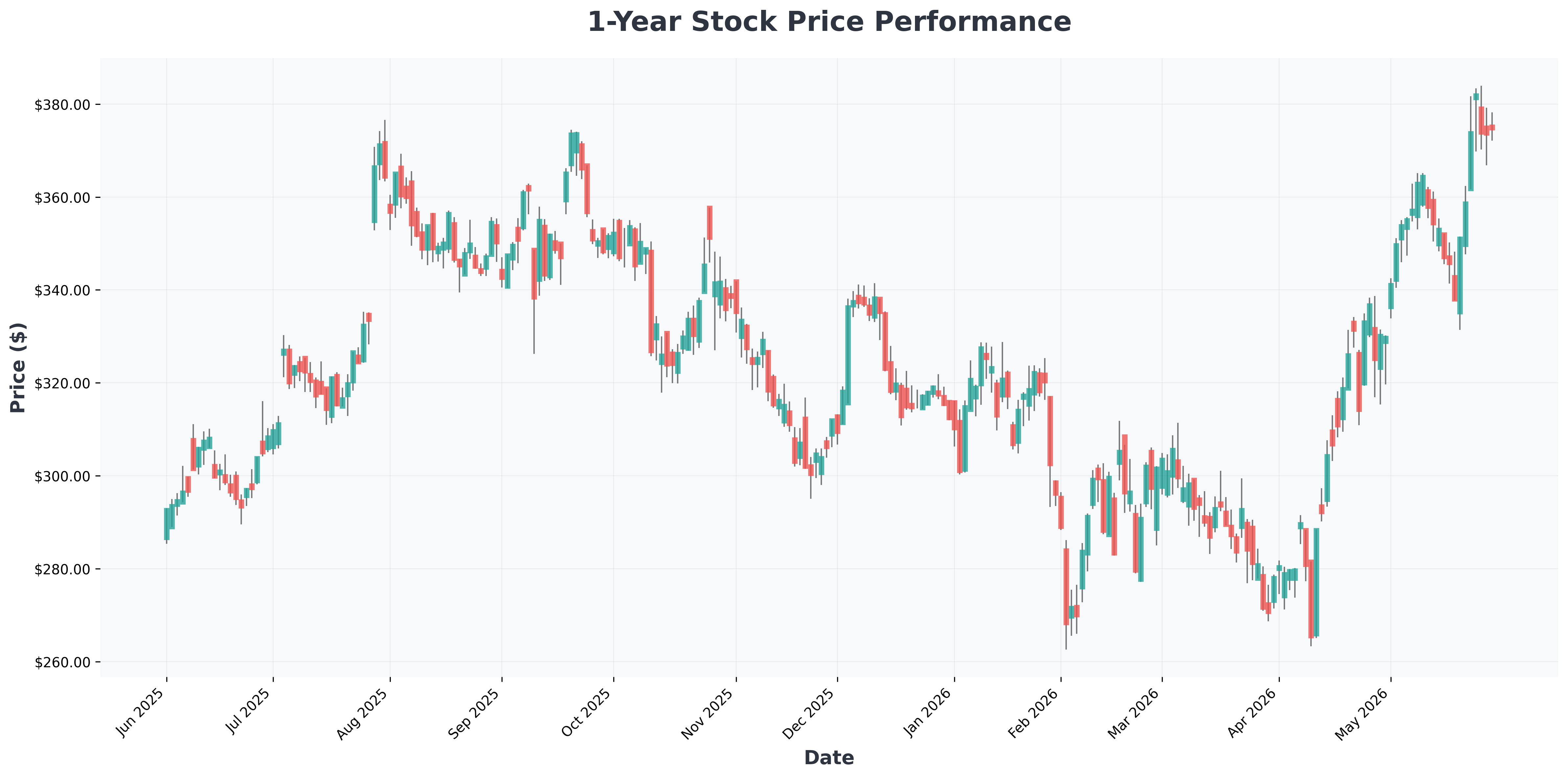 nvidia-ai-agents-nemotron-enterprise-software-analysis-CDNS-year1-chart