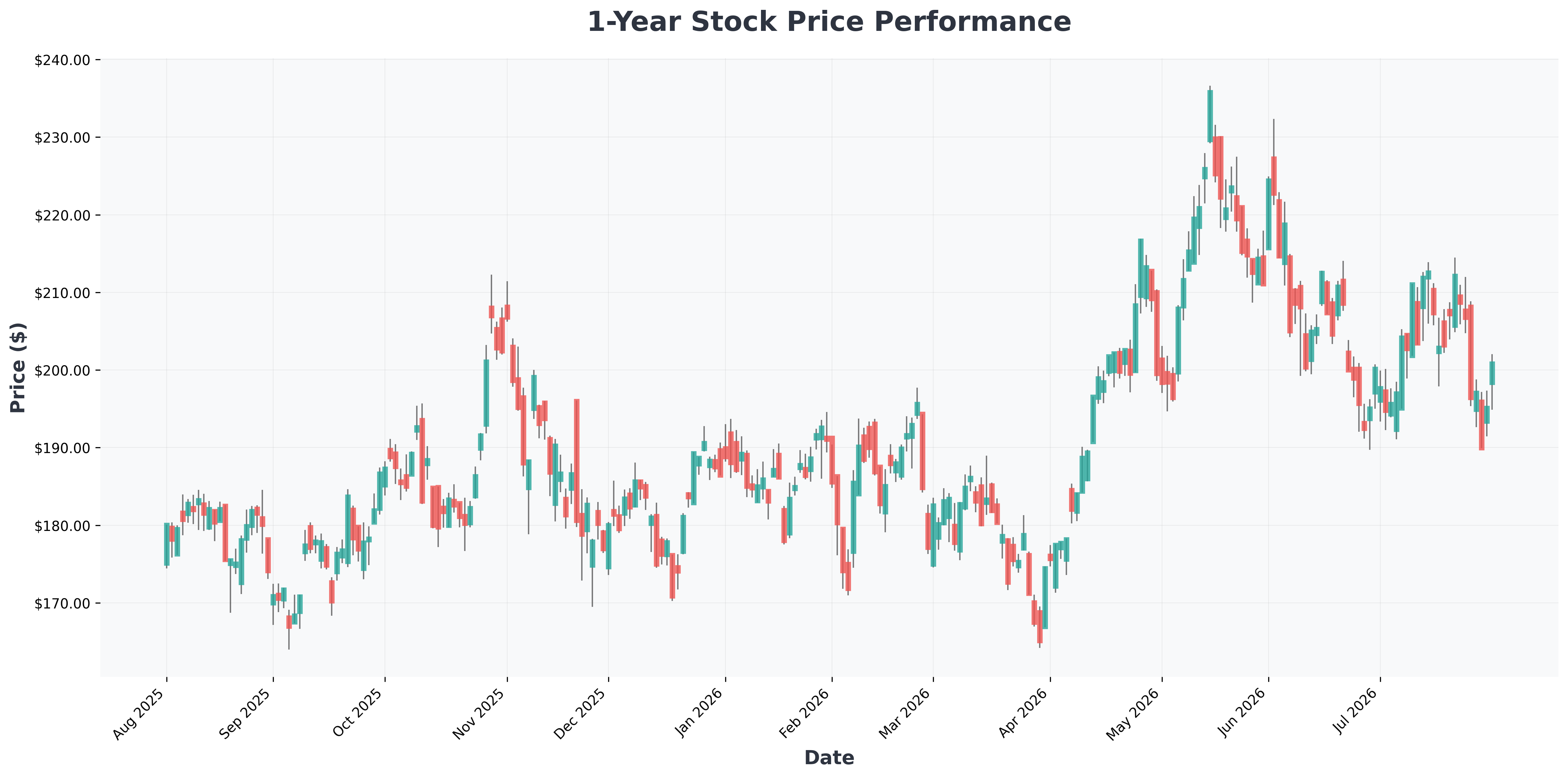 nvidia-vs-apple-market-cap-shift-ai-spending-analysis-NVDA-year1-chart