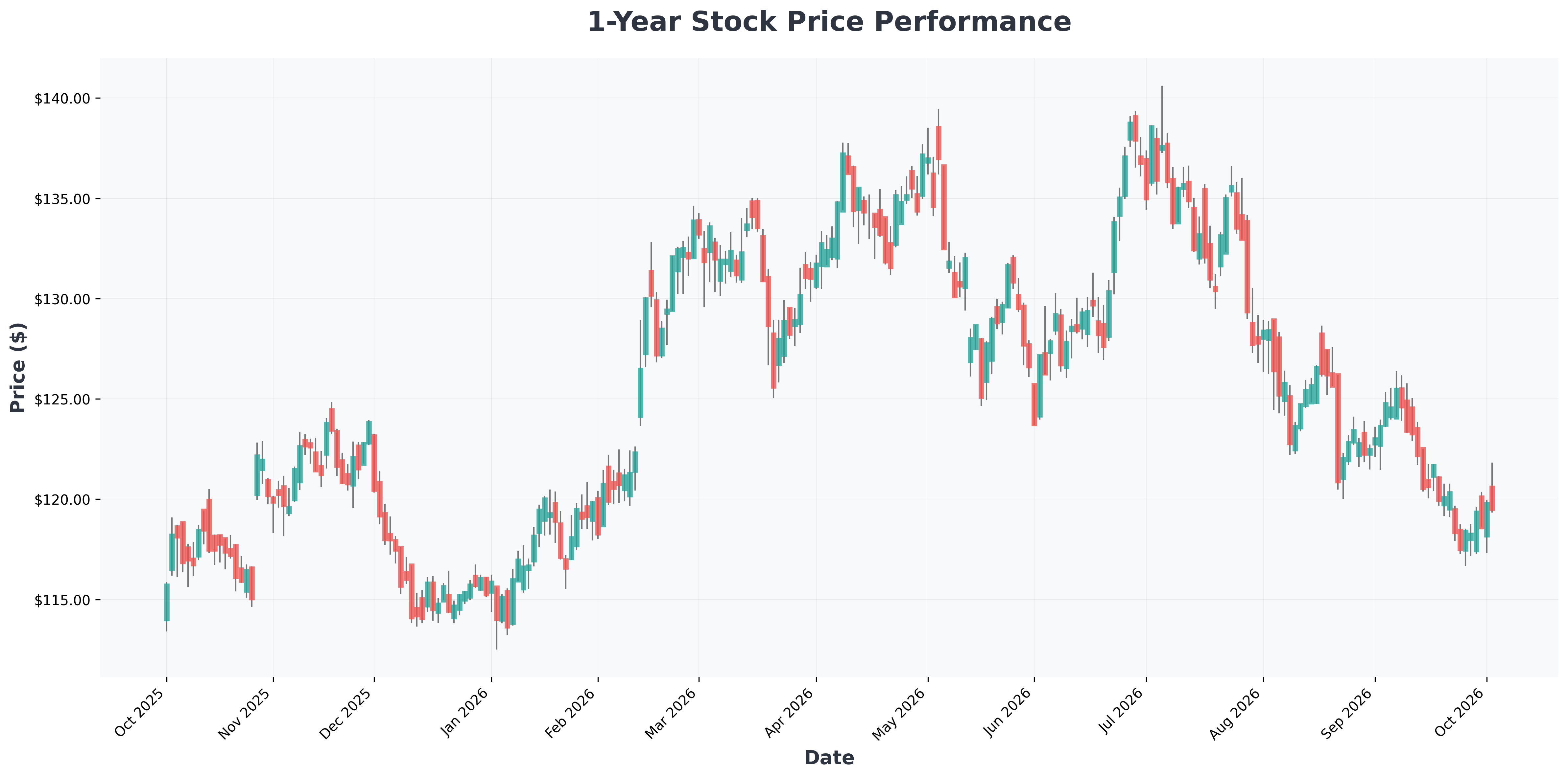 peter-thiel-energy-portfolio-shift-analysis-AEP-year1-chart