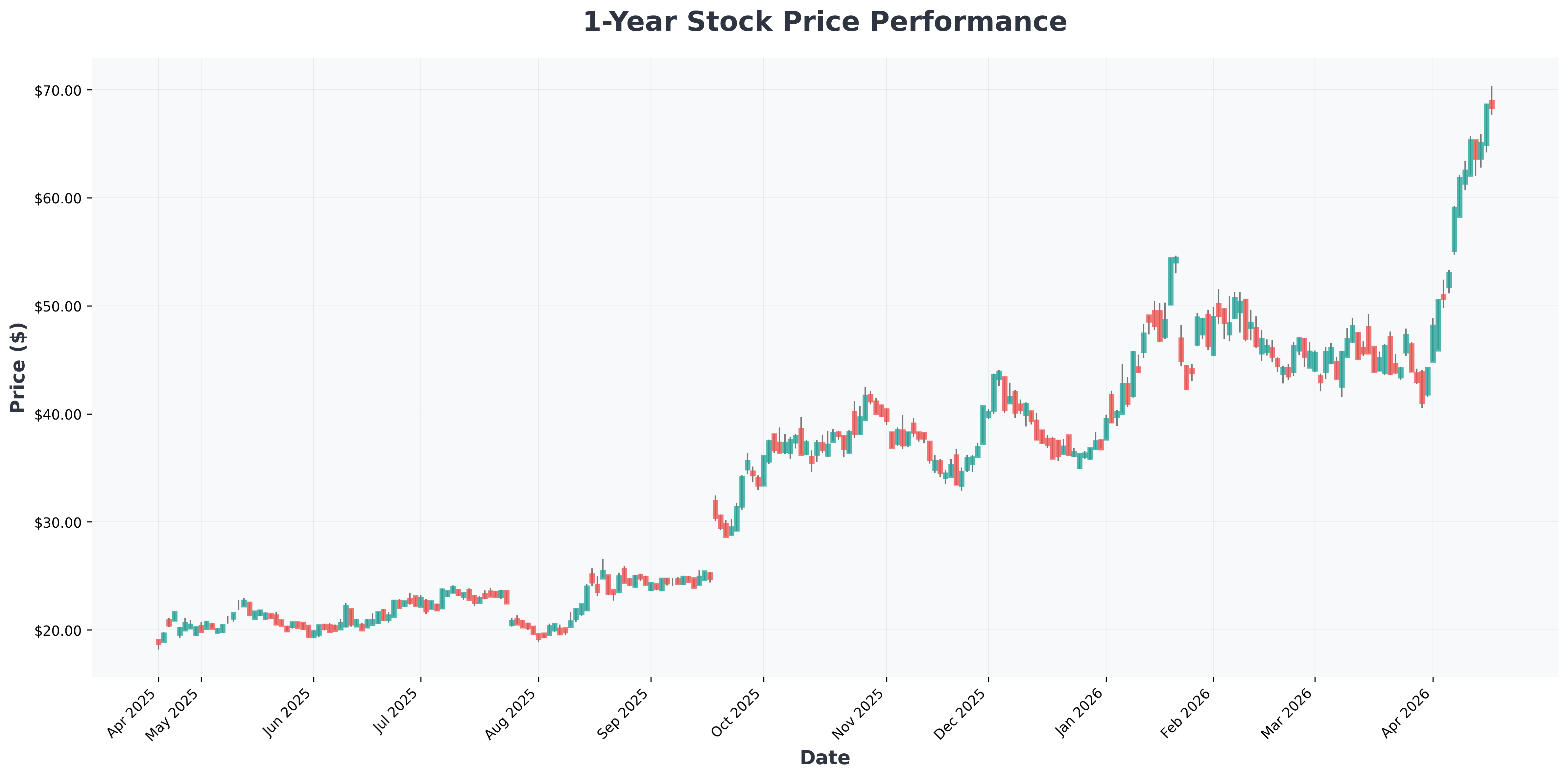 q1-2026-earnings-season-analysis-banks-tech-ceo-confidence-INTC-year1-chart