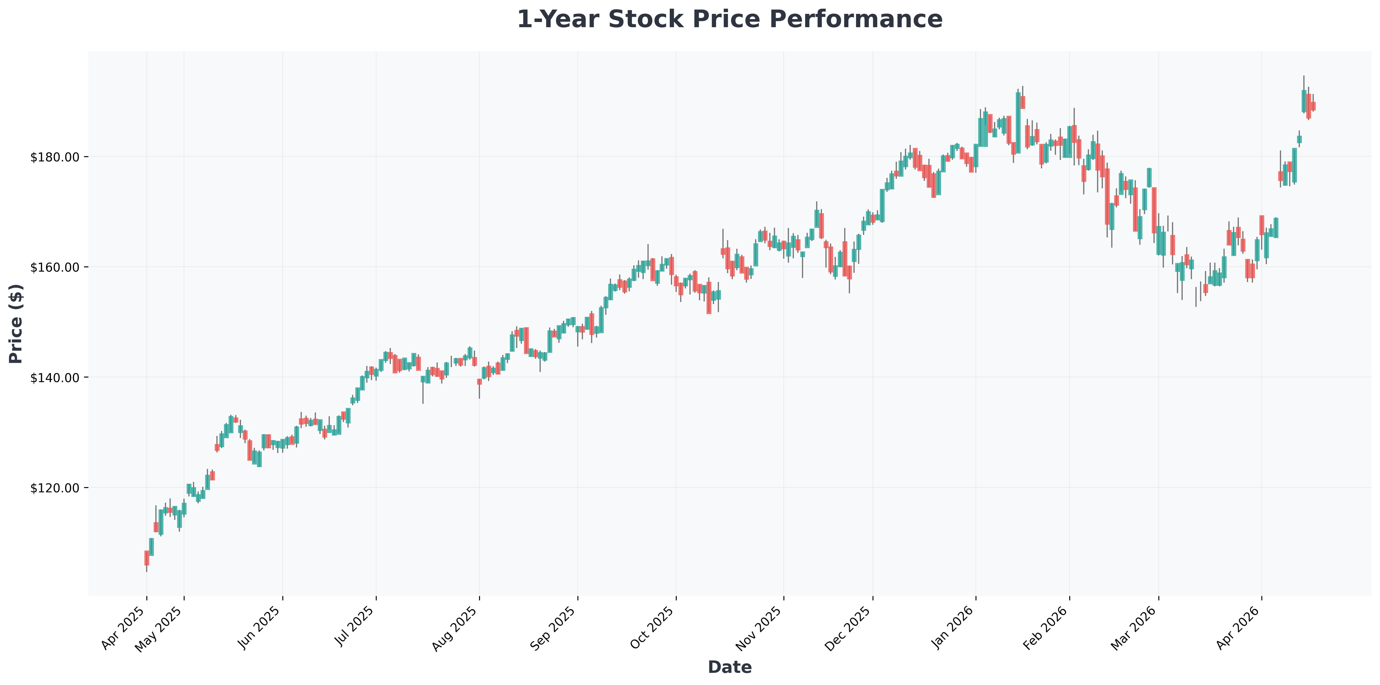 q1-2026-earnings-season-kickoff-analysis-MS-year1-chart