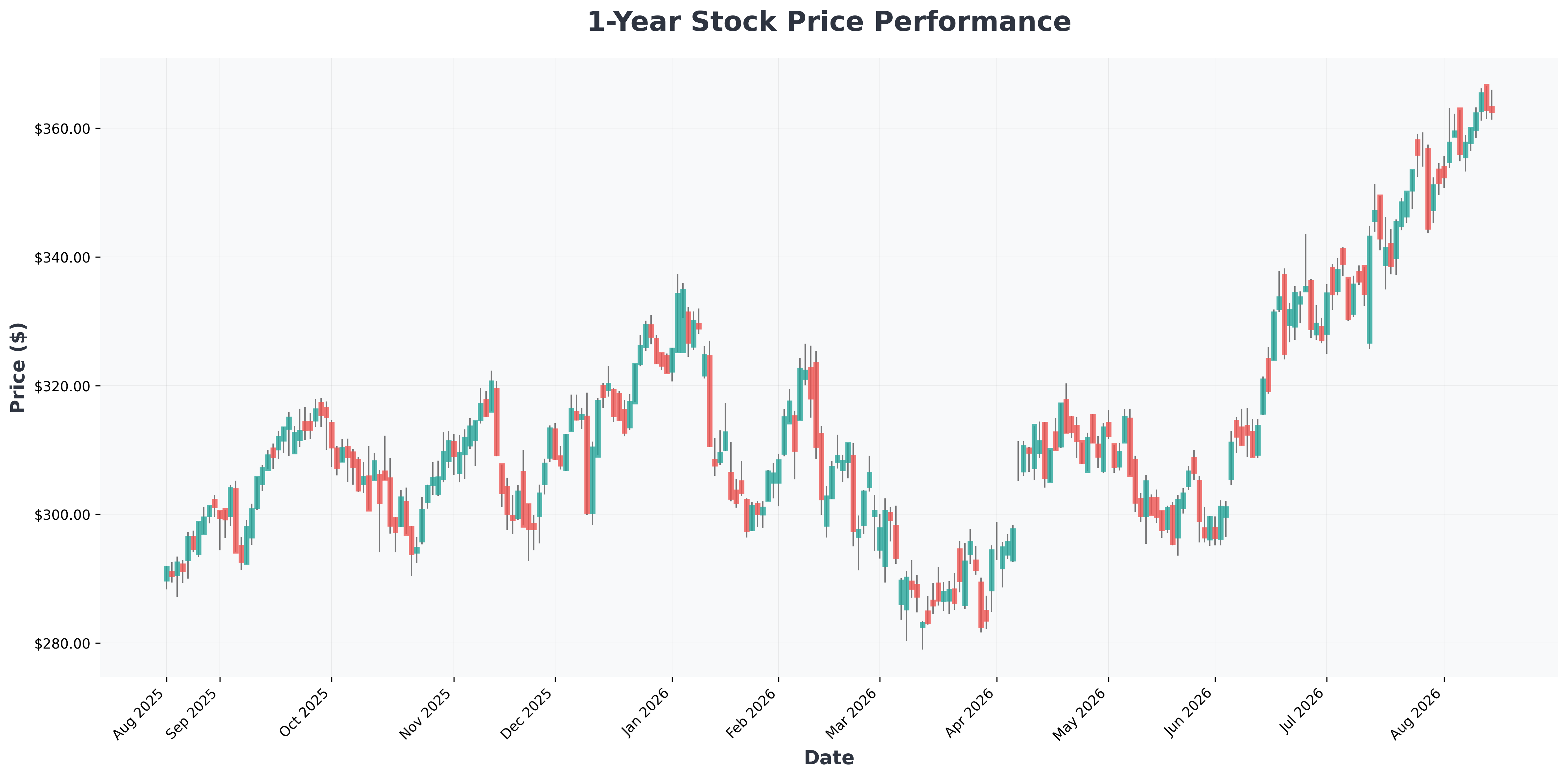 sp500-cape-ratio-40-history-warning-JPM-year1-chart