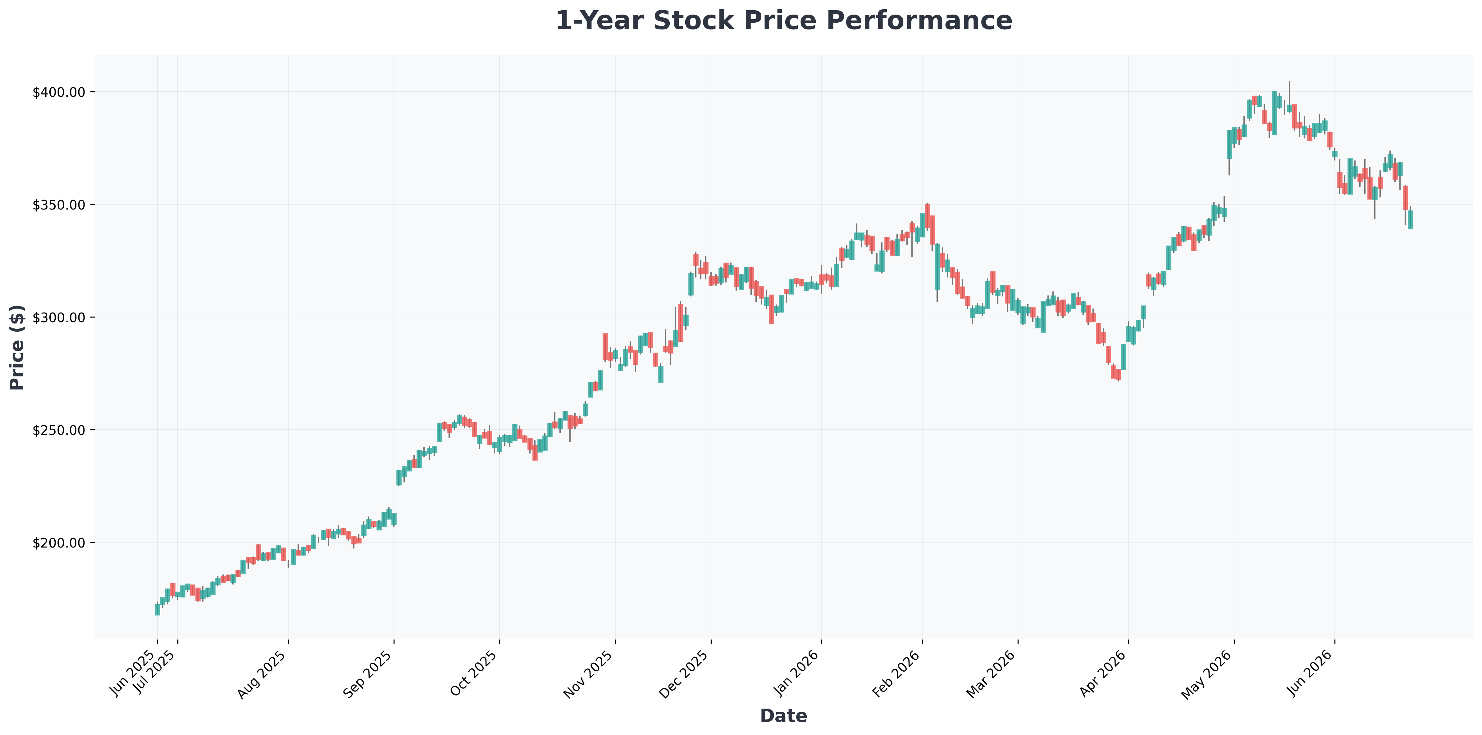 spacex-ai-data-center-revenue-growth-analysis-GOOG-year1-chart