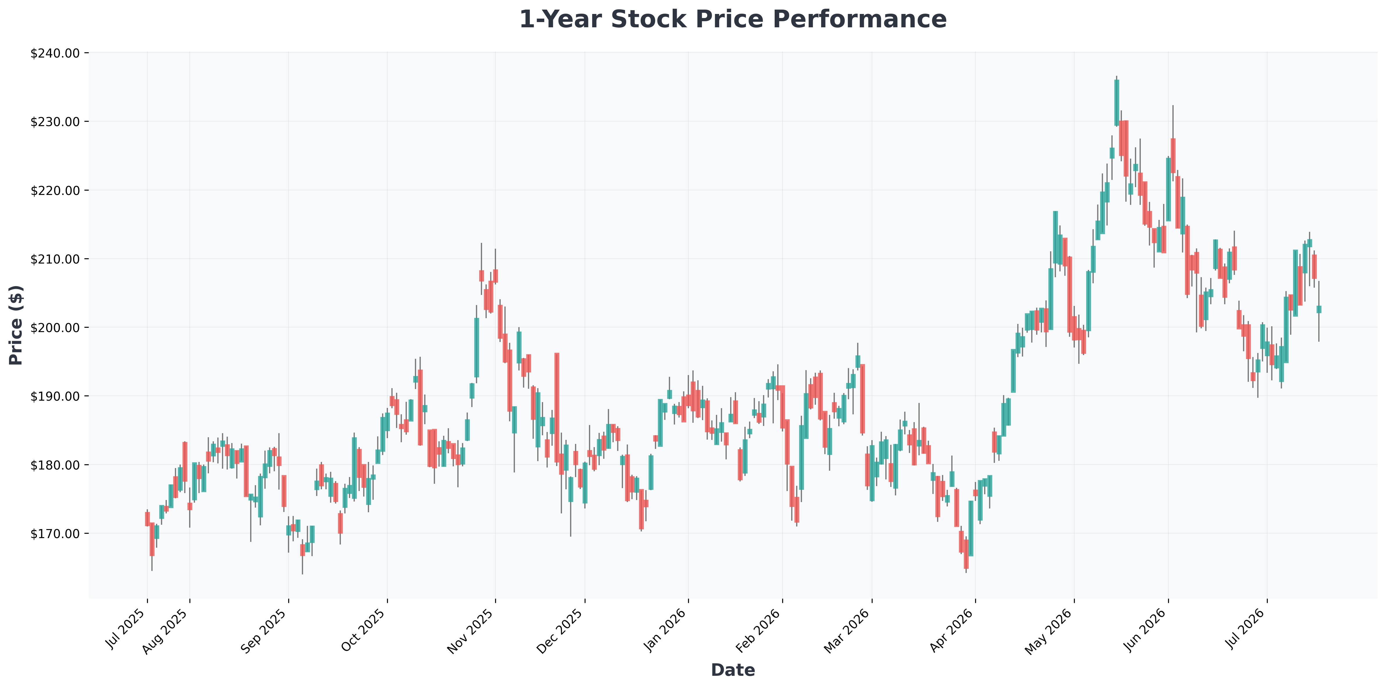 us-china-humanoid-robot-supply-chain-analysis-NVDA-year1-chart